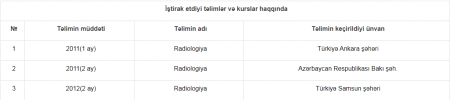 Dosent Mətanət Pənahova qazilərin, şəhid ailələrinin, veteranların yaxın dostudur