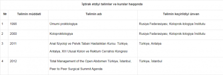 Eldar Əliyev şəhid ailələrinə hər zaman dəstək göstərir